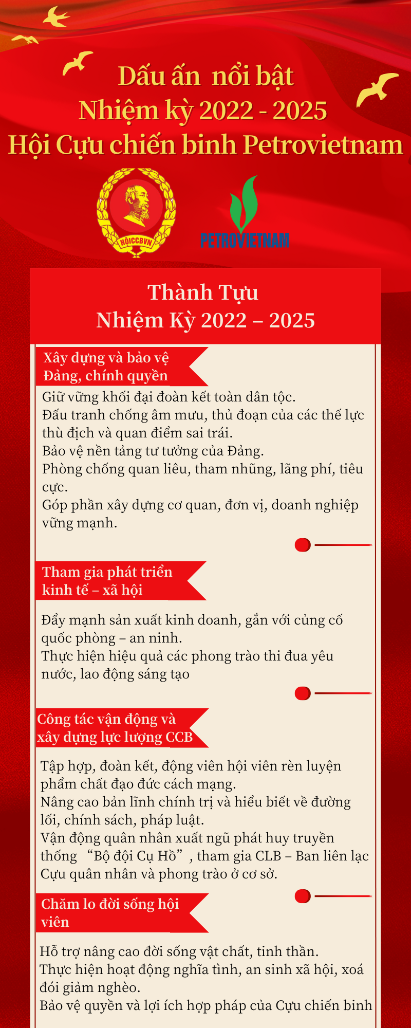 [Infographic] Dấu ấn nổi bật nhiệm kỳ 2022 - 2025 của Hội CCB Petrovietnam