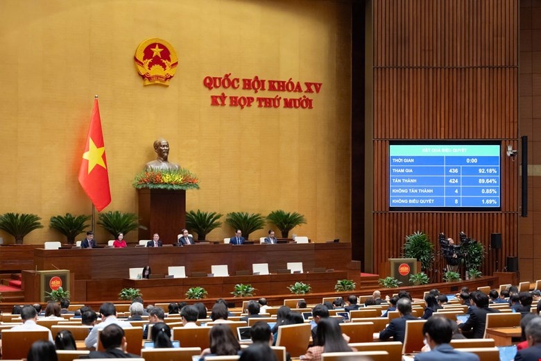 Quốc hội thông qua Nghị quyết mở đường cho an ninh năng lượng phát triển bền vững Quốc hội thông qua Nghị quyết mở đường cho an ninh năng lượng phát triển bền vững