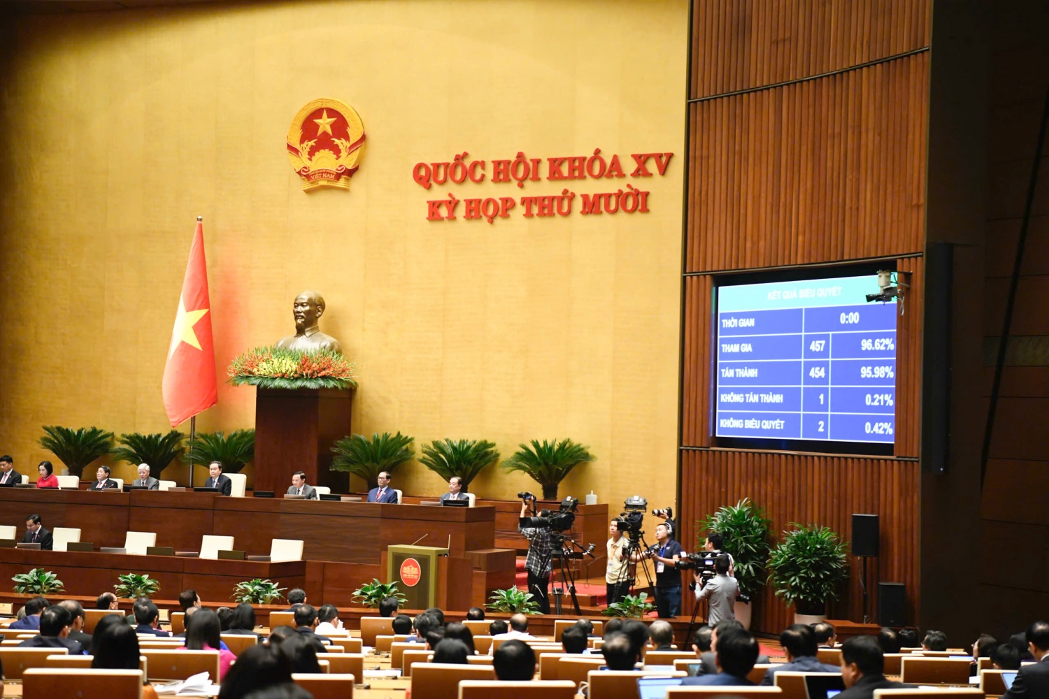 Thông qua Nghị quyết Kỳ họp thứ 10, Quốc hội khóa XV Thông qua Nghị quyết Kỳ họp thứ 10, Quốc hội khóa XV