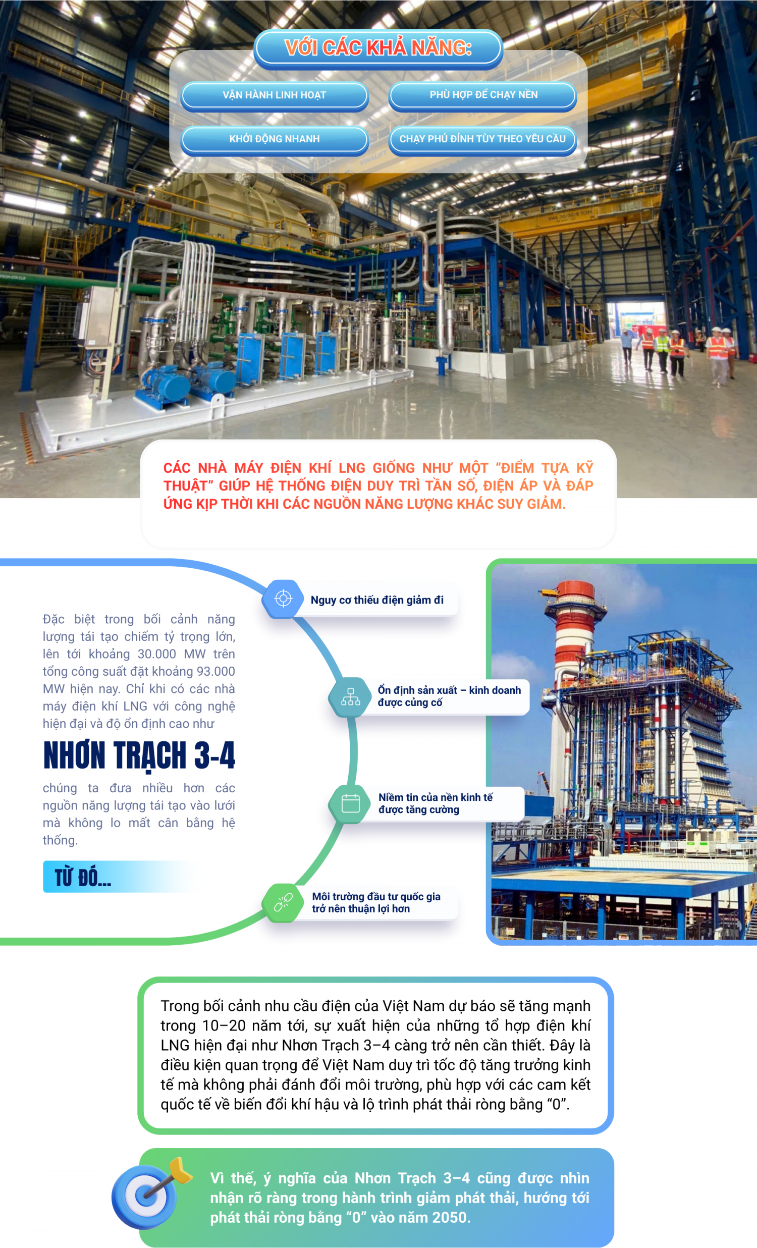 [E-magazine] Nhơn Trạch 3&amp;4: Nguồn điện LNG tiên phong đảm bảo an ninh năng lượng quốc gia