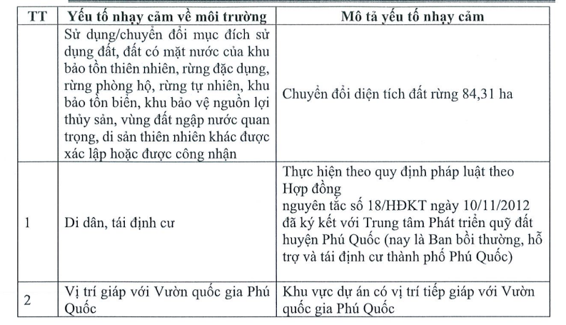 Dự án Enclave Phú Quốc dự kiến xây hơn 500 căn nhà ở xã hội trong quần thể du lịch sinh thái Dự án Enclave Phú Quốc dự kiến xây hơn 500 căn nhà ở xã hội trong quần thể du lịch sinh thái