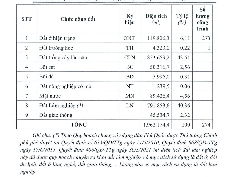 Dự án Enclave Phú Quốc dự kiến xây hơn 500 căn nhà ở xã hội trong quần thể du lịch sinh thái Dự án Enclave Phú Quốc dự kiến xây hơn 500 căn nhà ở xã hội trong quần thể du lịch sinh thái