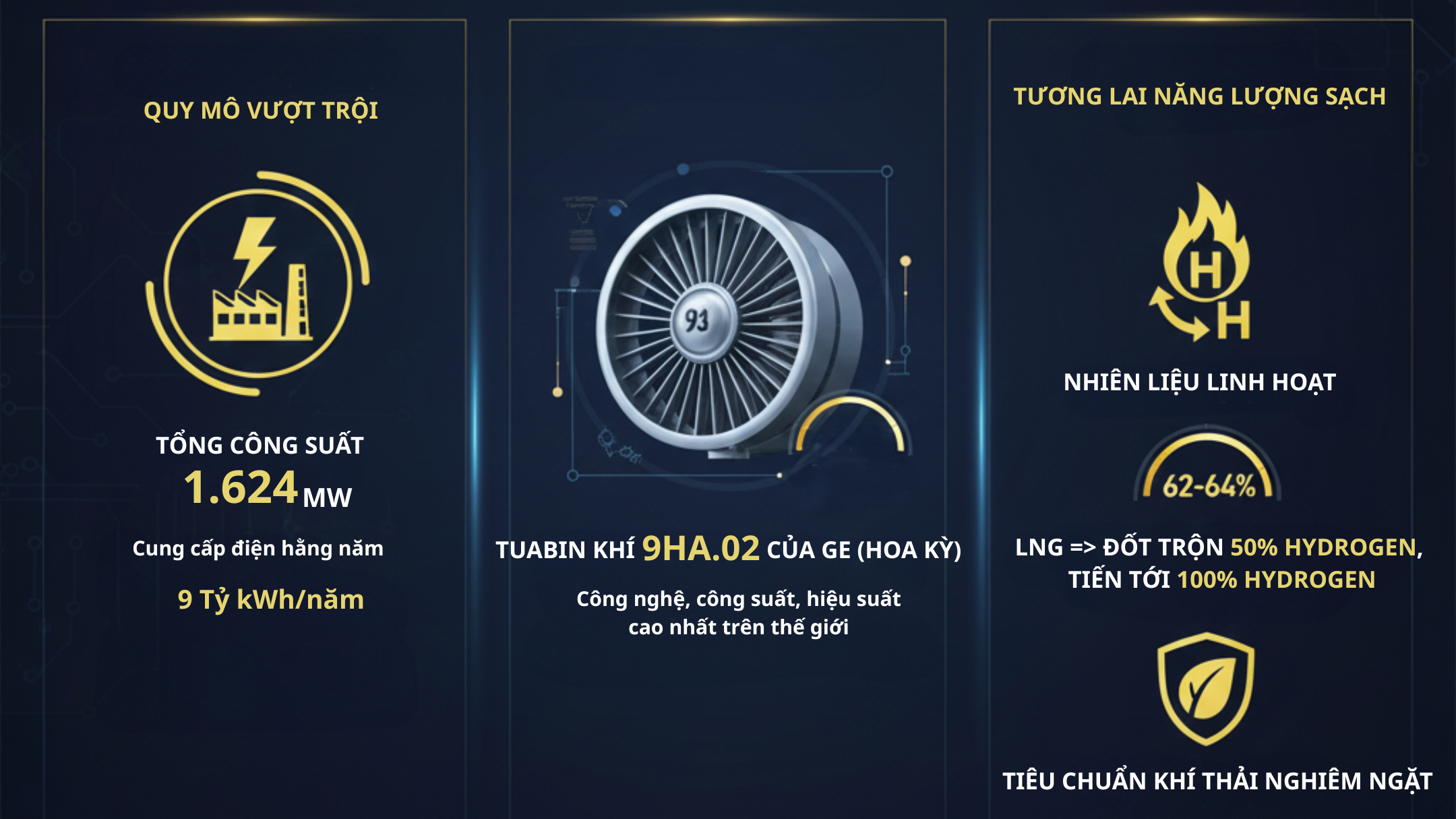 [Infographic] Cụm nhà máy tiên phong mở đường kỷ nguyên điện khí LNG Việt Nam