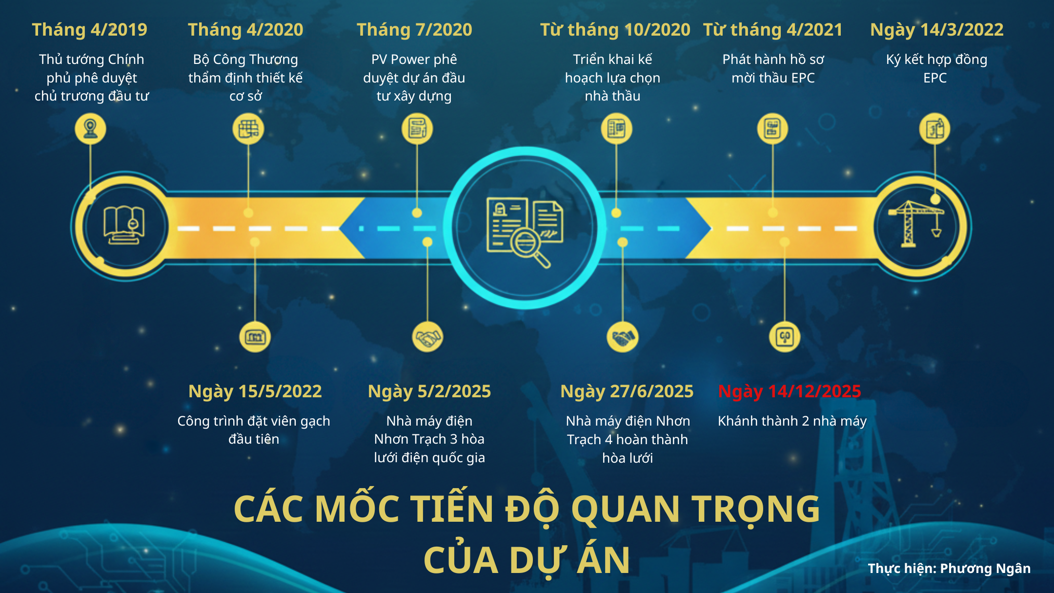 [Infographic] Cụm nhà máy tiên phong mở đường kỷ nguyên điện khí LNG Việt Nam
