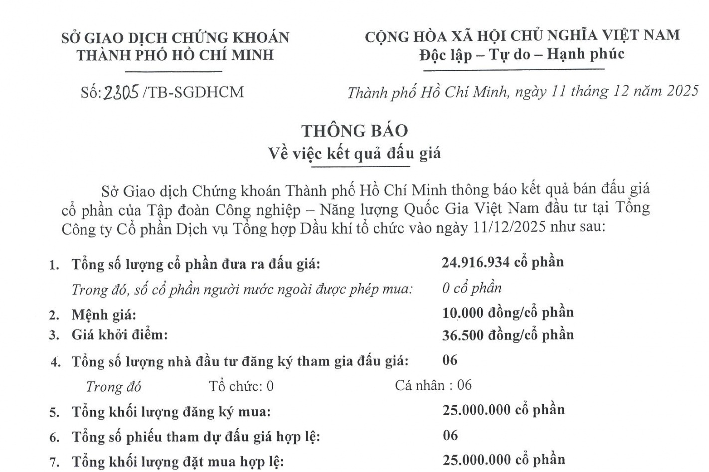 Thông báo kết quả đấu giá cổ phần Petrovietnam đầu tư tại PETROSETCO