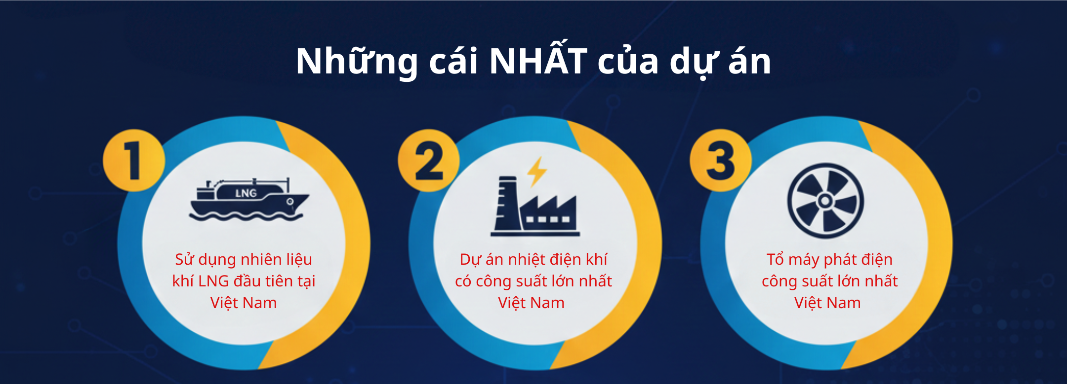 [Infographic] Cụm nhà máy tiên phong mở đường kỷ nguyên điện khí LNG Việt Nam