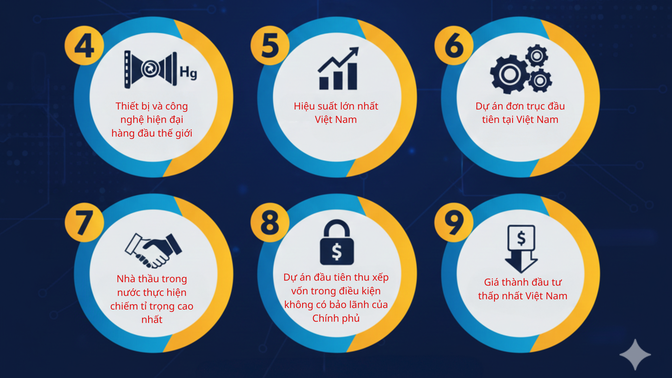 [Infographic] Cụm nhà máy tiên phong mở đường kỷ nguyên điện khí LNG Việt Nam