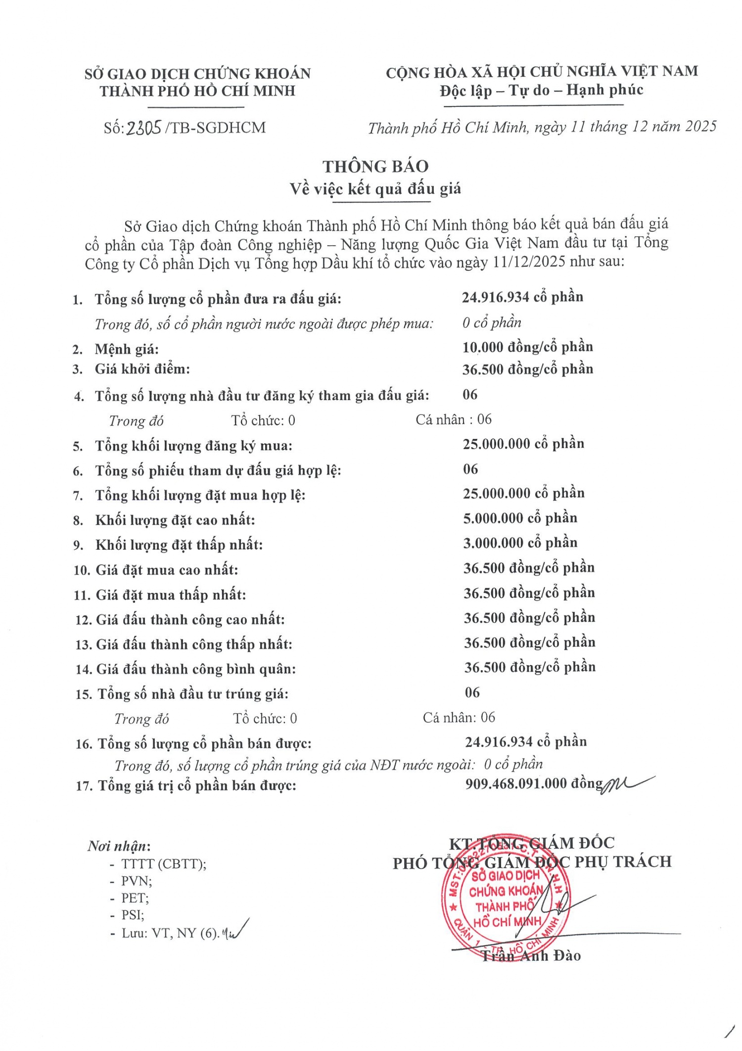 Thông báo kết quả đấu giá cổ phần Petrovietnam đầu tư tại PETROSETCO