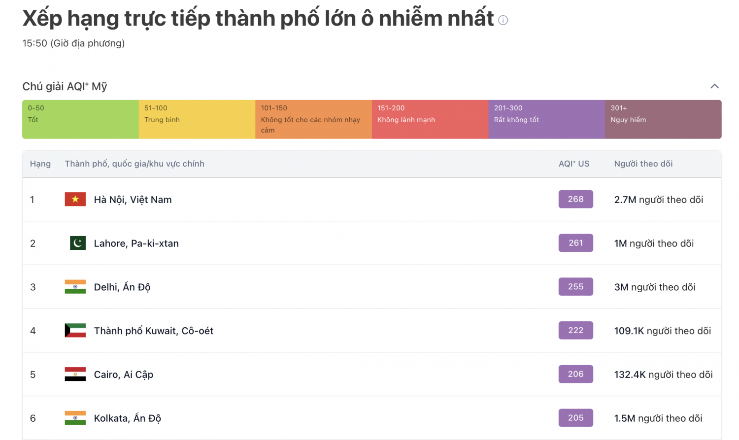 Bài 1: Ô nhiễm không khí từ động cơ diesel: “Căn bệnh đô thị” lan rộng Bài 1: Ô nhiễm không khí từ động cơ diesel: “Căn bệnh đô thị” lan rộng
