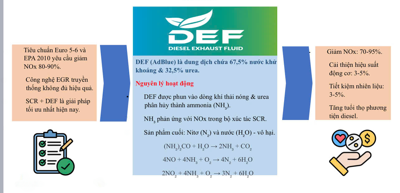 Bài 1: Ô nhiễm không khí từ động cơ diesel: “Căn bệnh đô thị” lan rộng Bài 1: Ô nhiễm không khí từ động cơ diesel: “Căn bệnh đô thị” lan rộng