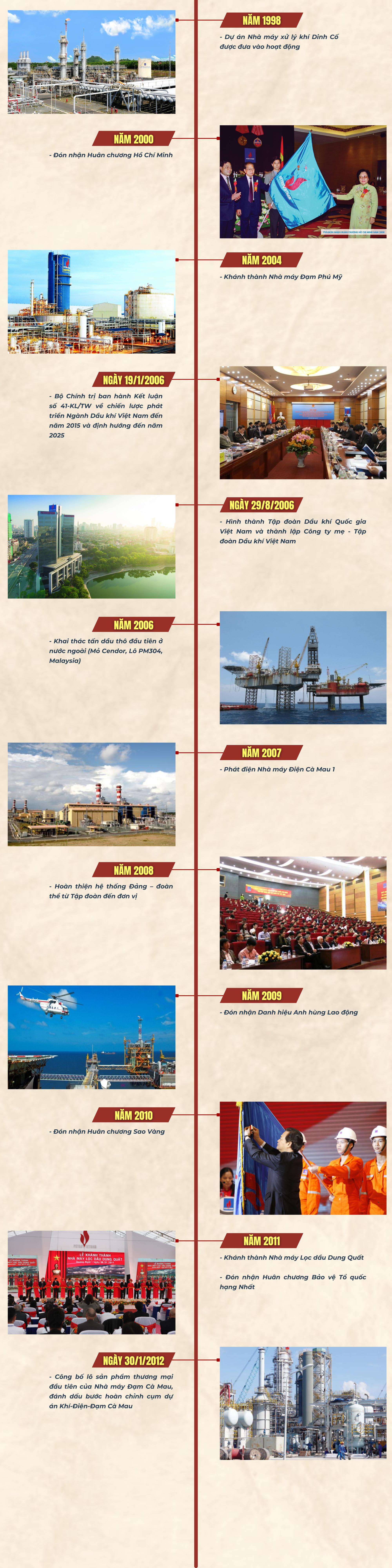 [Infographic] Dấu ấn 50 năm Petrovietnam