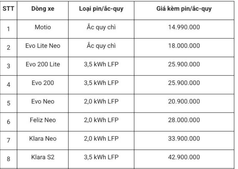 Thị trường xe điện tuần qua: “SH điện giá rẻ” chính thức ra mắt thị trường Việt Nam Thị trường xe điện tuần qua: “SH điện giá rẻ” chính thức ra mắt thị trường Việt Nam