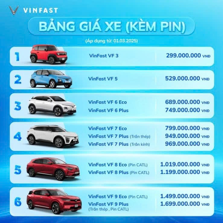 Thị trường xe điện tuần qua: “SH điện giá rẻ” chính thức ra mắt thị trường Việt Nam Thị trường xe điện tuần qua: “SH điện giá rẻ” chính thức ra mắt thị trường Việt Nam