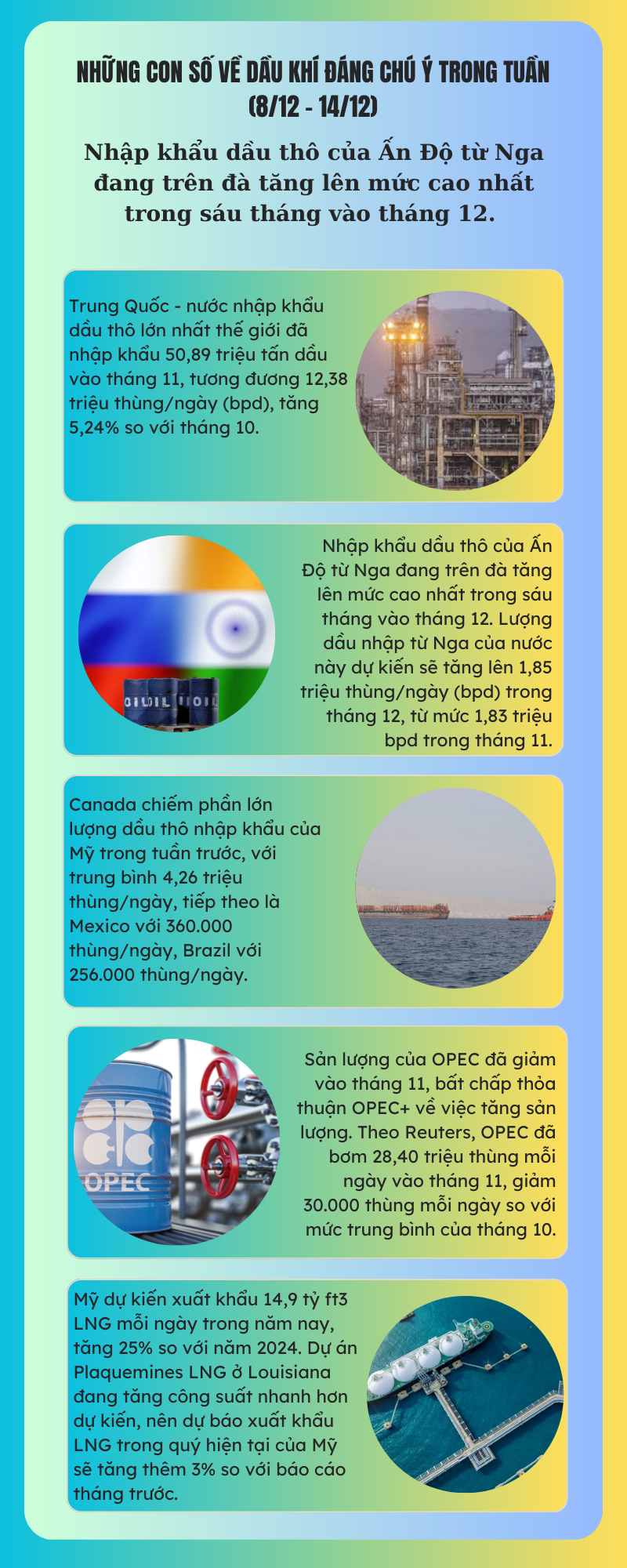 [Infographic] Những con số về dầu khí đáng chú ý trong tuần (8/12 - 14/12)