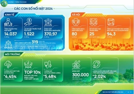 Petrovietnam BASF cooperates in developing green methanol, pioneering the energy transition Petrovietnam BASF cooperates in developing green methanol, pioneering the energy transition