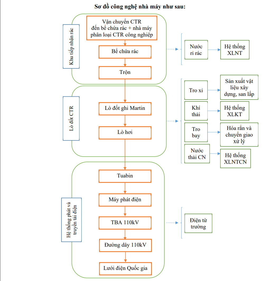 Khánh Hòa sắp triển khai dự án điện rác 3.250 tỷ đồng Khánh Hòa sắp triển khai dự án điện rác 3.250 tỷ đồng