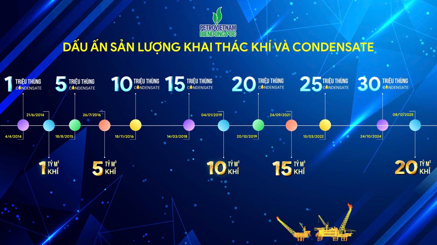 BIENDONG POC về đích trước 13 ngày kế hoạch sản xuất kinh doanh năm 2025 BIENDONG POC về đích trước 13 ngày kế hoạch sản xuất kinh doanh năm 2025