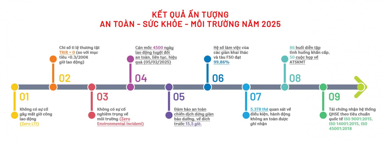 BIENDONG POC: Chuyên nghiệp hóa quản trị rủi ro, vận hành tuyệt đối an toàn