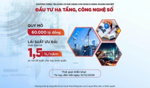 Agribank tiên phong cho vay ưu đãi doanh nghiệp đầu tư hạ tầng, công nghệ số