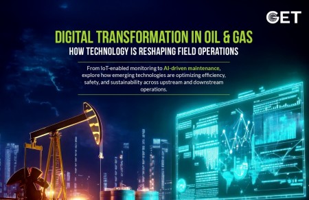 Các hệ thống số đang định hình lại hoạt động năng lượng như thế nào?