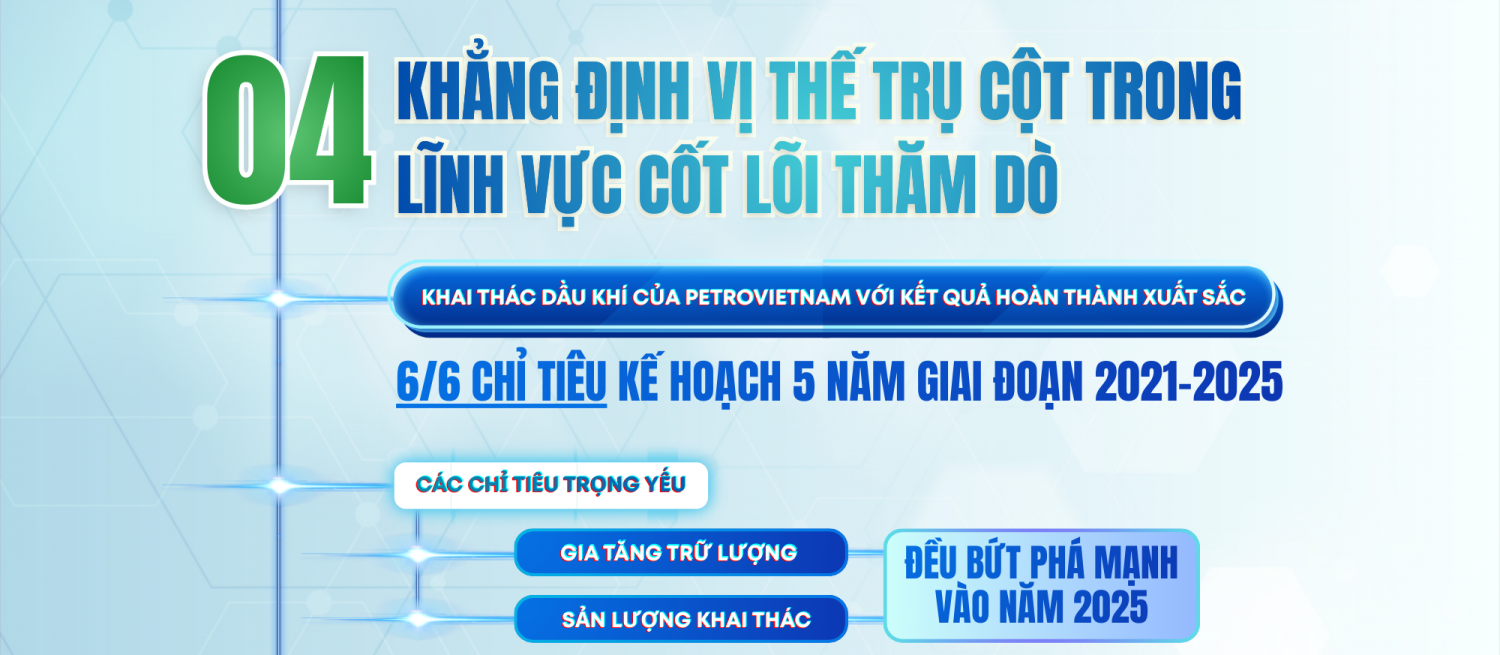 10 SỰ KIỆN – THÀNH TÍCH NỔI BẬT CỦA PVEP NĂM 2025