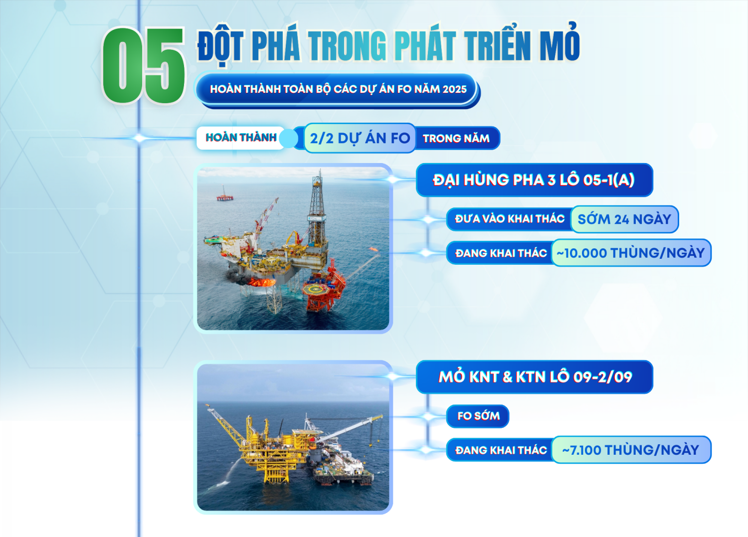 10 SỰ KIỆN – THÀNH TÍCH NỔI BẬT CỦA PVEP NĂM 2025