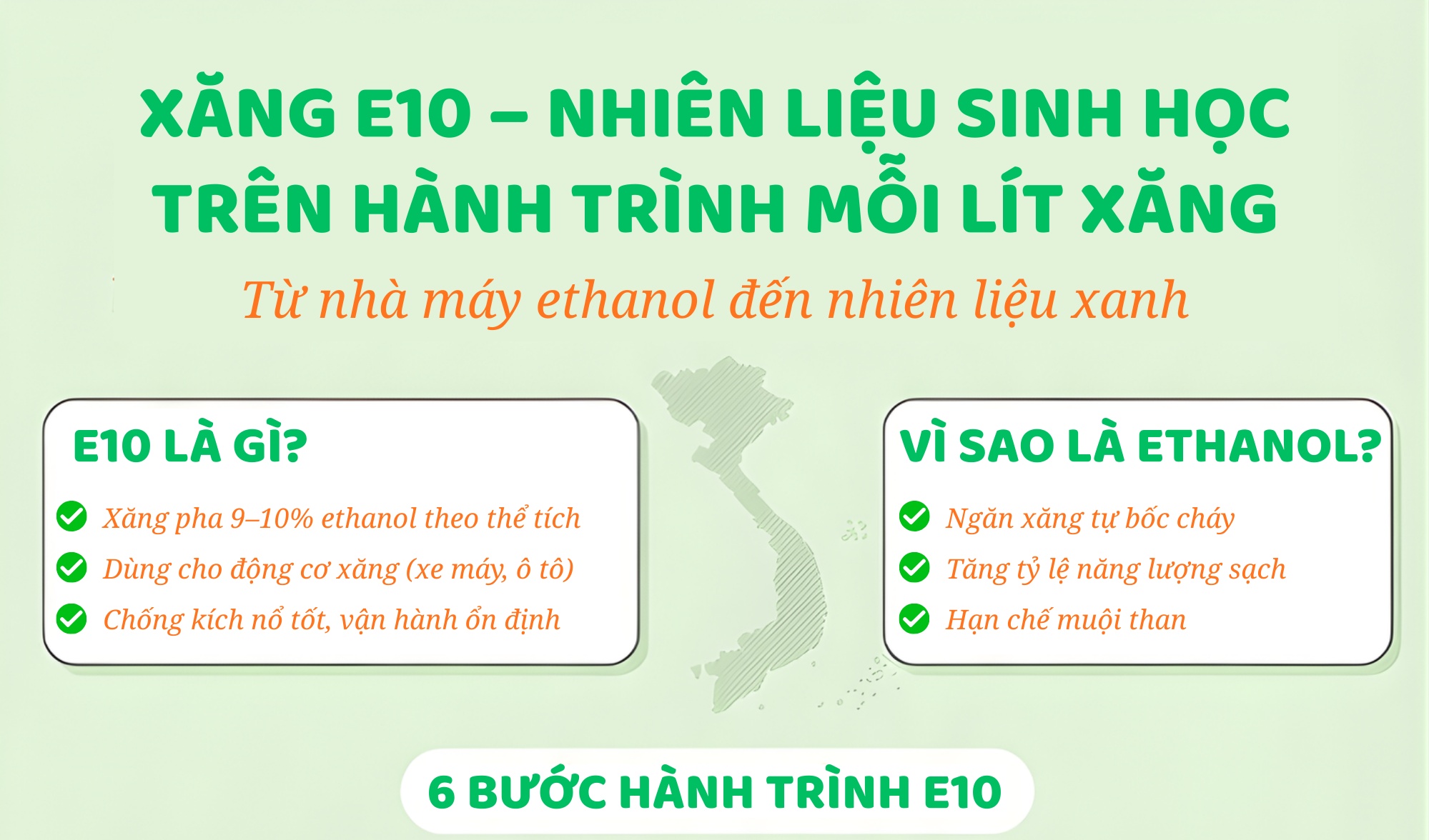 [Infographic] Xăng E10 - Nhiên liệu sinh học trên hành trình mỗi lít xăng