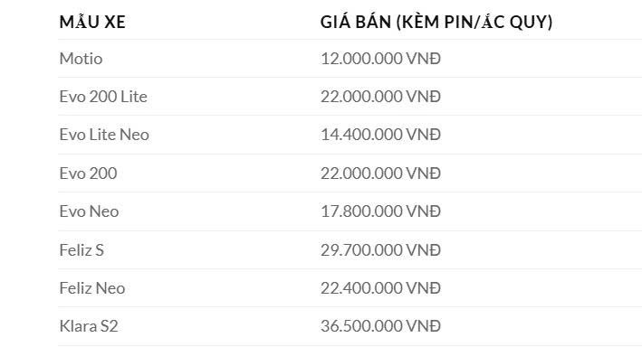 Thị trường xe điện tuần qua: “Huyền thoại” Peugeot 103 sẽ trở lại với phiên bản điện