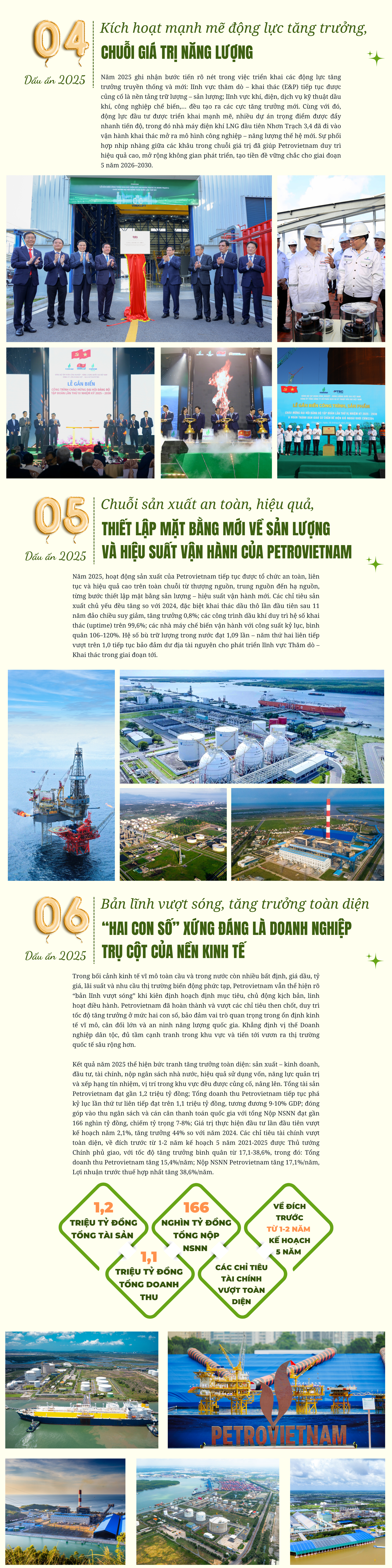 [Infographic] Petrovietnam - 8 Dấu ấn nổi bật năm 2025