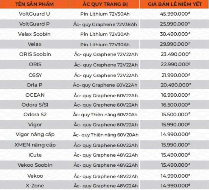 Thị trường xe điện tuần qua: Yamaha Việt Nam gia nhập “cuộc chơi” đổi pin xe điện Thị trường xe điện tuần qua: Yamaha Việt Nam gia nhập “cuộc chơi” đổi pin xe điện