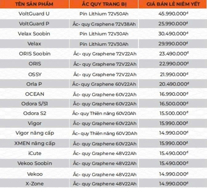 Thị trường xe điện tuần qua: Honda Activa e: sắp ra mắt thị trường Việt Nam?