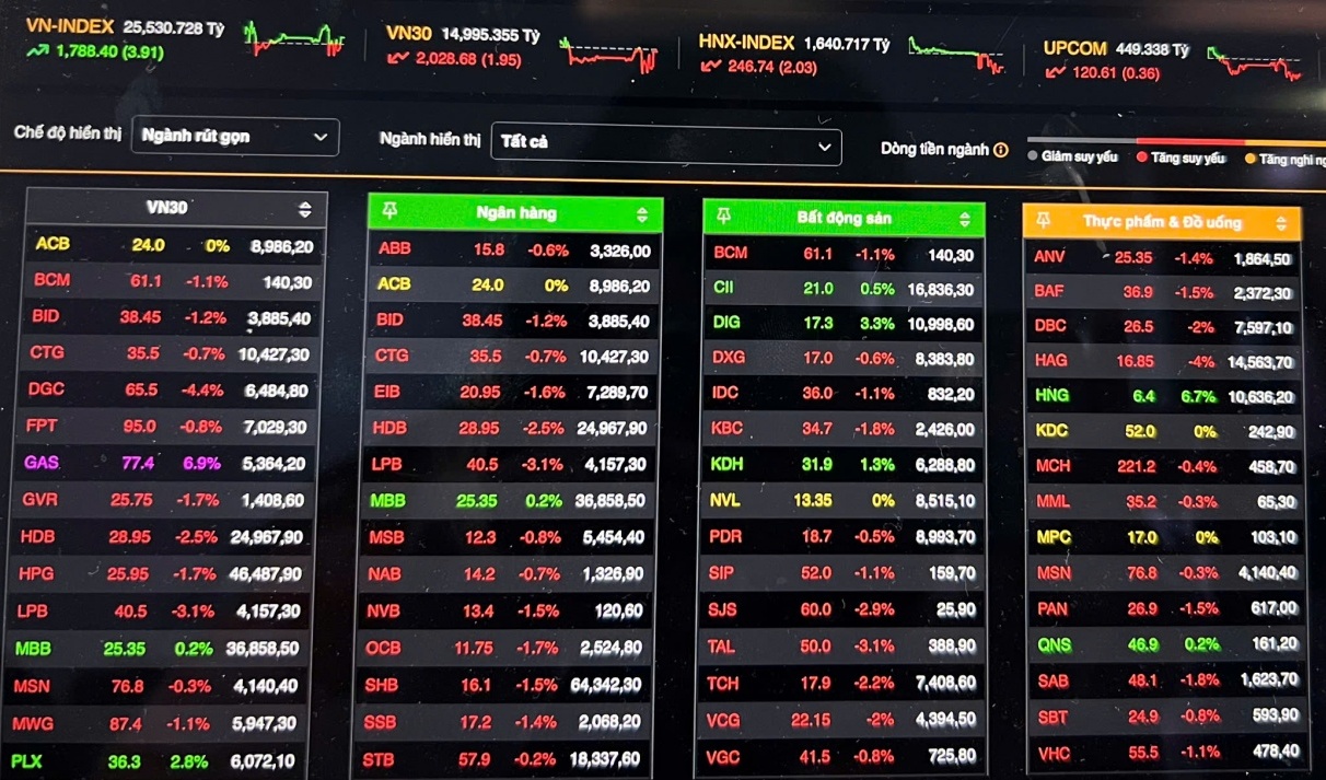 Nhóm cổ phiếu năng lượng – trụ đỡ thị trường trong phiên giao dịch đầu tiên của năm 2026