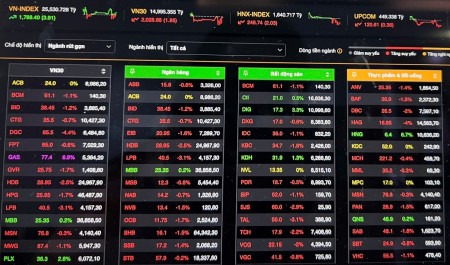 Nhóm cổ phiếu năng lượng – trụ đỡ thị trường trong phiên giao dịch đầu tiên của năm 2026