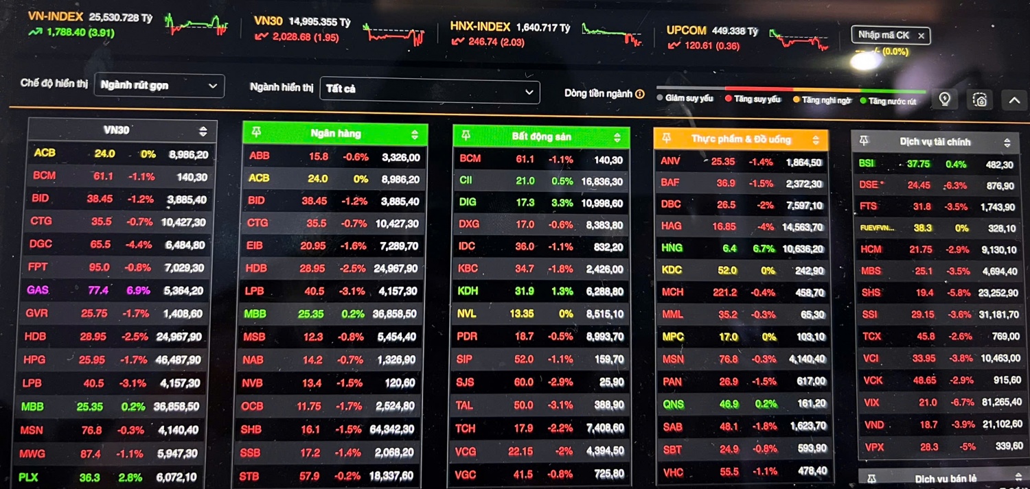 Sắc đỏ áp đảo trong phiên giao dịch 5/1