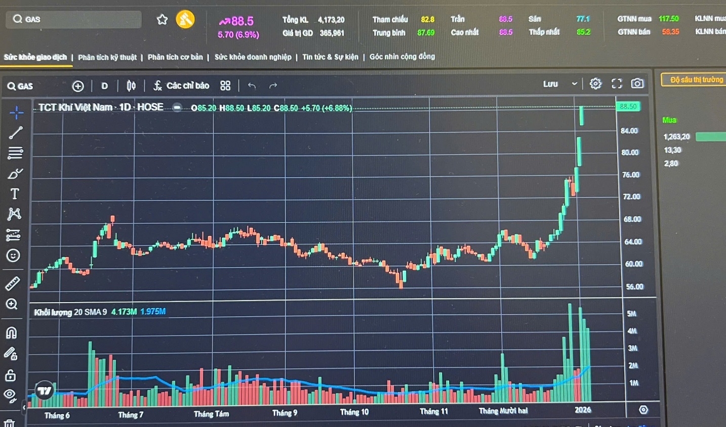 Chứng khoán 7/1: Nhóm năng lượng “dậy sóng”, GAS tăng trần 3 phiên liên tiếp