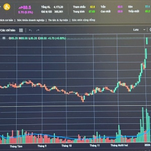 Chứng khoán 7/1: Nhóm năng lượng “dậy sóng”, GAS tăng trần 3 phiên liên tiếp