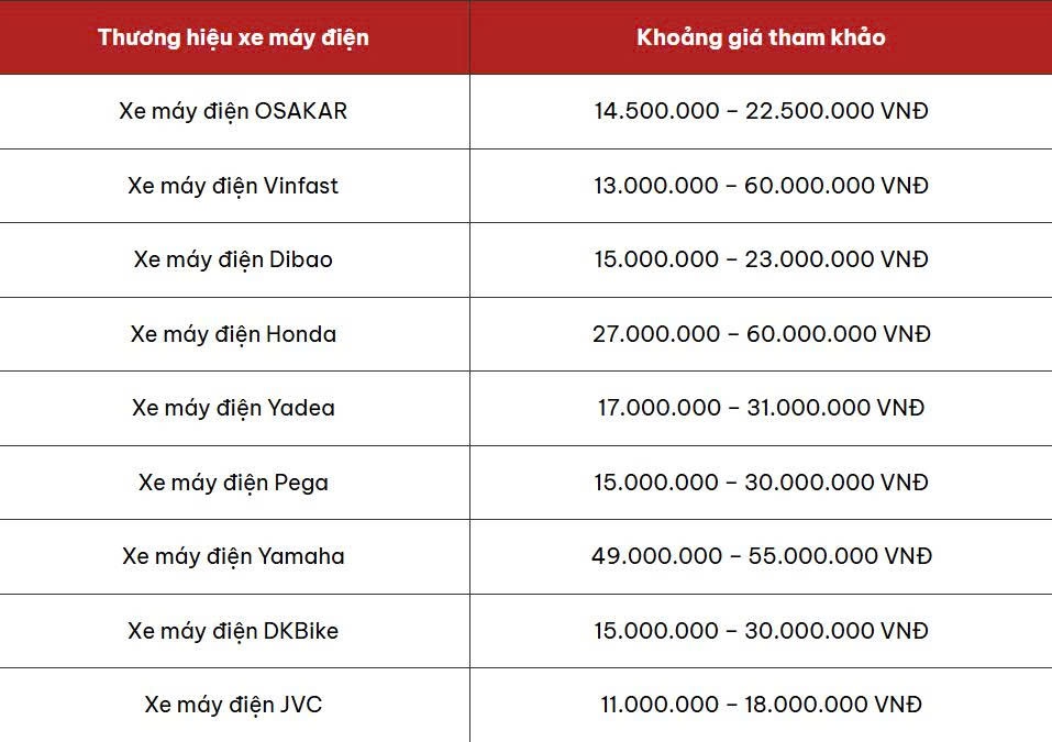 Thị trường xe điện tuần qua: Honda UC3 “chào sân” Việt Nam Thị trường xe điện tuần qua: Honda UC3 “chào sân” Việt Nam