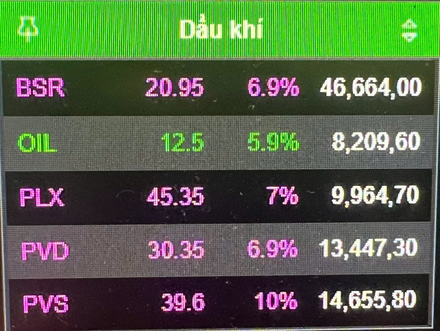 VN-Index vượt mốc 1.900 điểm, cổ phiếu năng lượng đồng loạt “tím trần” VN-Index vượt mốc 1.900 điểm, cổ phiếu năng lượng đồng loạt “tím trần”