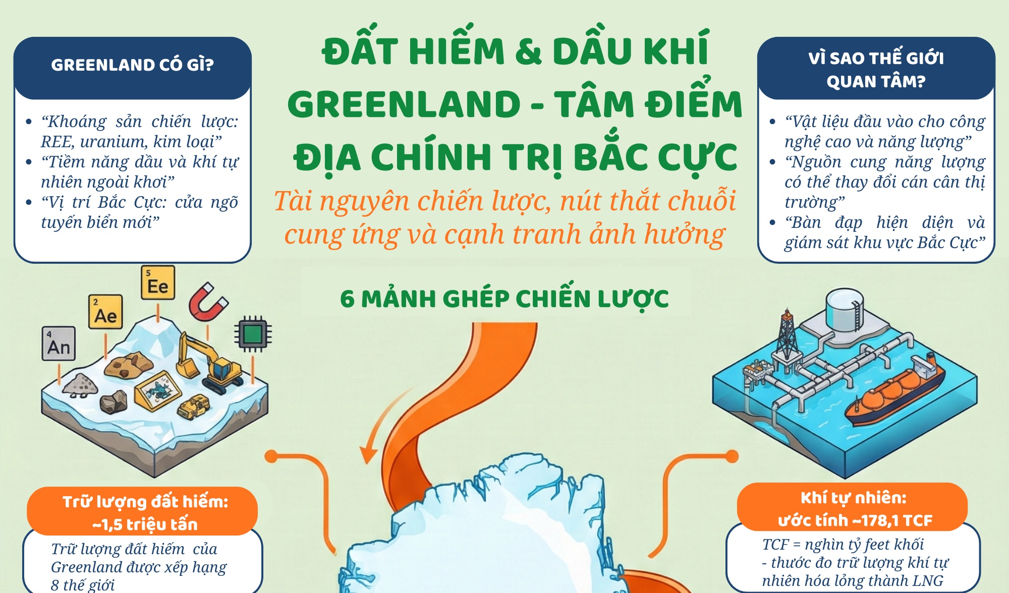 [Infographic] Đất hiếm & dầu khí Greenland - Tâm điểm địa chính trị Bắc Cực
