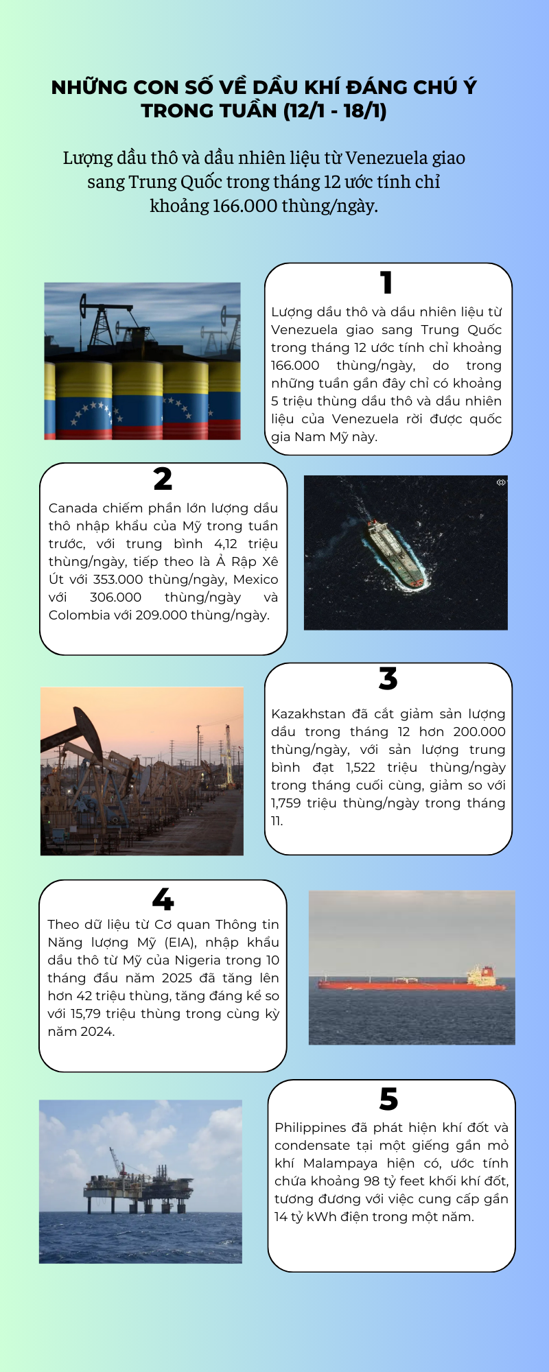 [Infographic] Những con số về dầu khí đáng chú ý trong tuần (12/1 - 18/1)