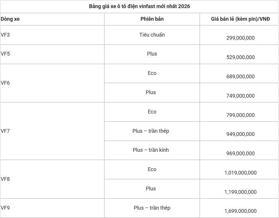 Thị trường xe điện tuần qua: Honda WN7 - Mô tô điện mạnh ngang xe 600cc lần đầu về Việt Nam