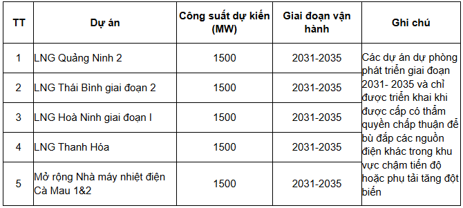 2025-2030: “Thời gian vàng” để điện khí LNG khẳng định vai trò trụ cột