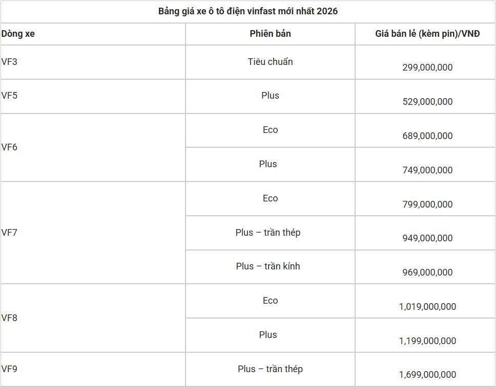 Thị trường xe điện tuần qua: VinFast sẽ trình làng mô tô điện phân khối lớn vào năm 2026?