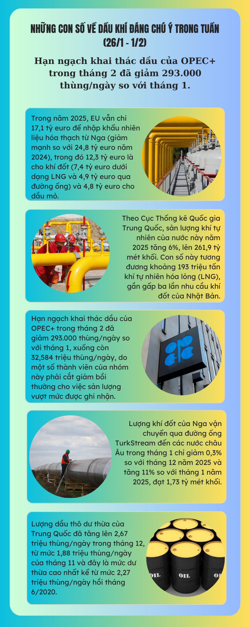 [Infographic] Những con số về dầu khí đáng chú ý trong tuần từ ngày 26/1 - 1/2