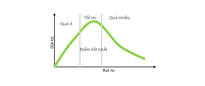 Quản trị rủi ro theo nguyên tắc OECD: Hiệu lực vận hành và trưởng thành có kiểm chứng Quản trị rủi ro theo nguyên tắc OECD: Hiệu lực vận hành và trưởng thành có kiểm chứng