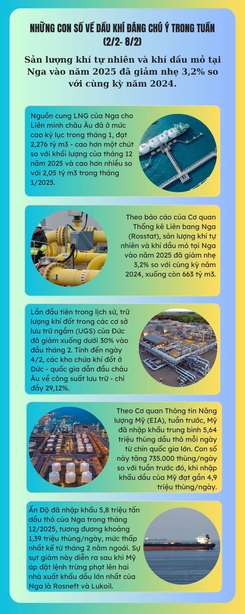 [Infographic] Những con số về dầu khí đáng chú ý trong tuần (2/2 - 8/2)