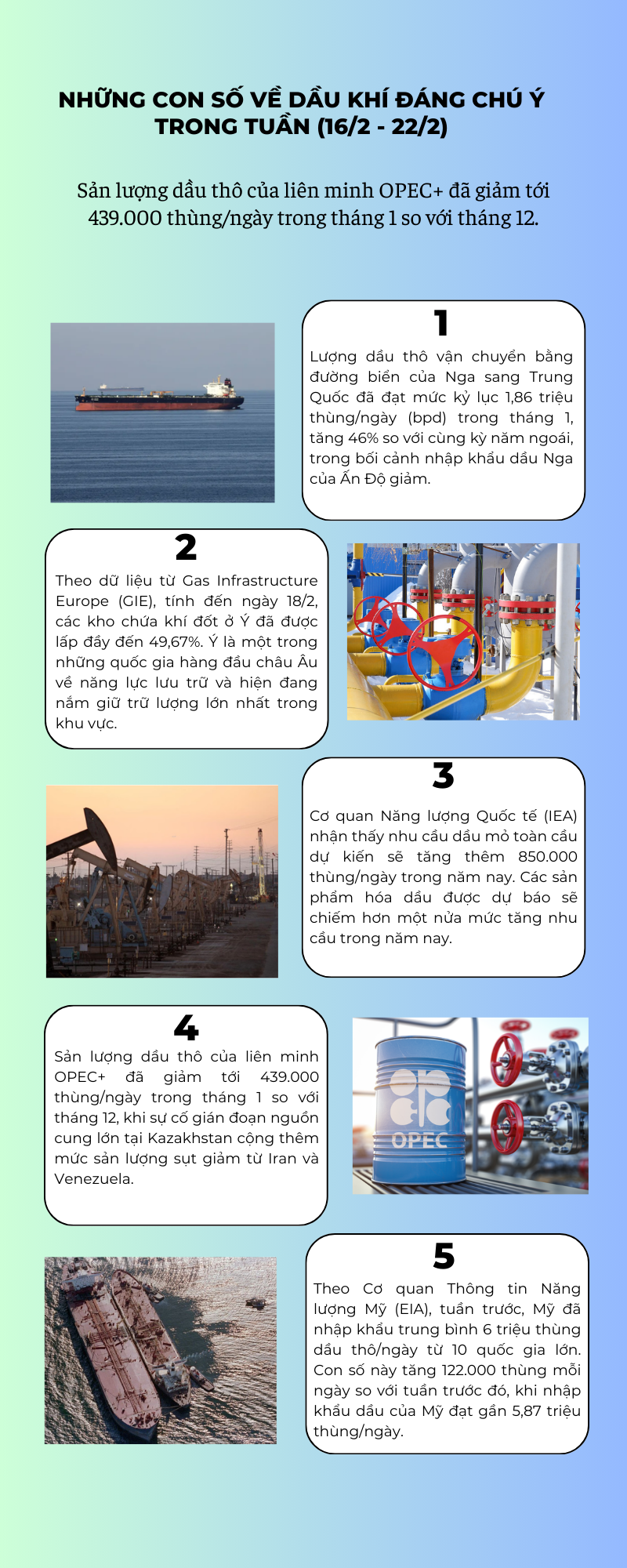 [Infographic] Những con số về dầu khí đáng chú ý trong tuần (16/2 - 22/2)