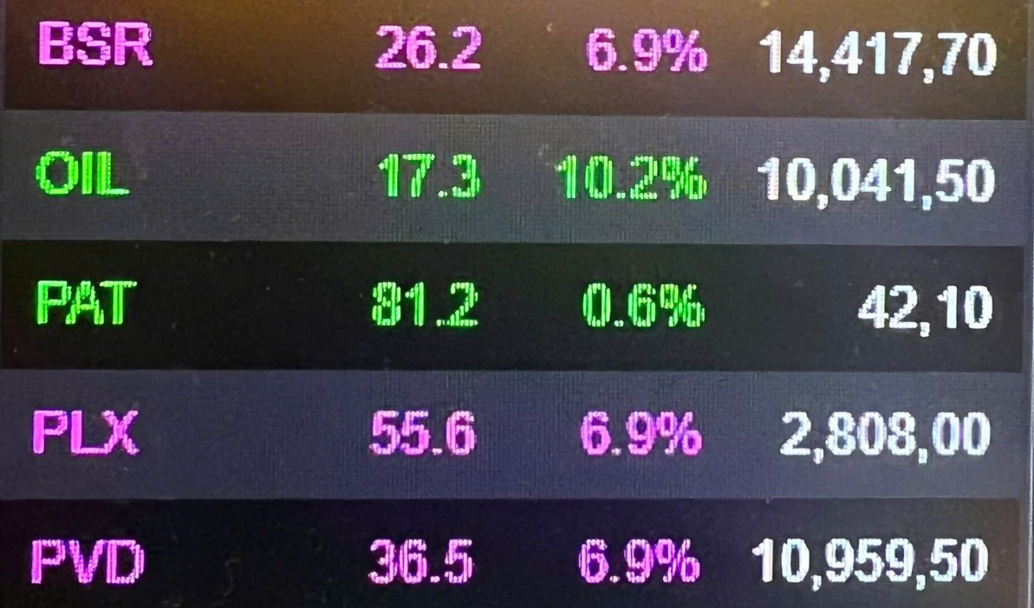 VN-Index bùng nổ phiên khai xuân, nhóm năng lượng, dầu khí đồng loạt tăng kịch trần