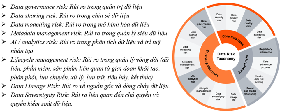 Bài 3: Chuyển đổi số ERM theo nguyên tắc OECD Chuyển đổi số theo nguyên tắc quản trị rủi ro