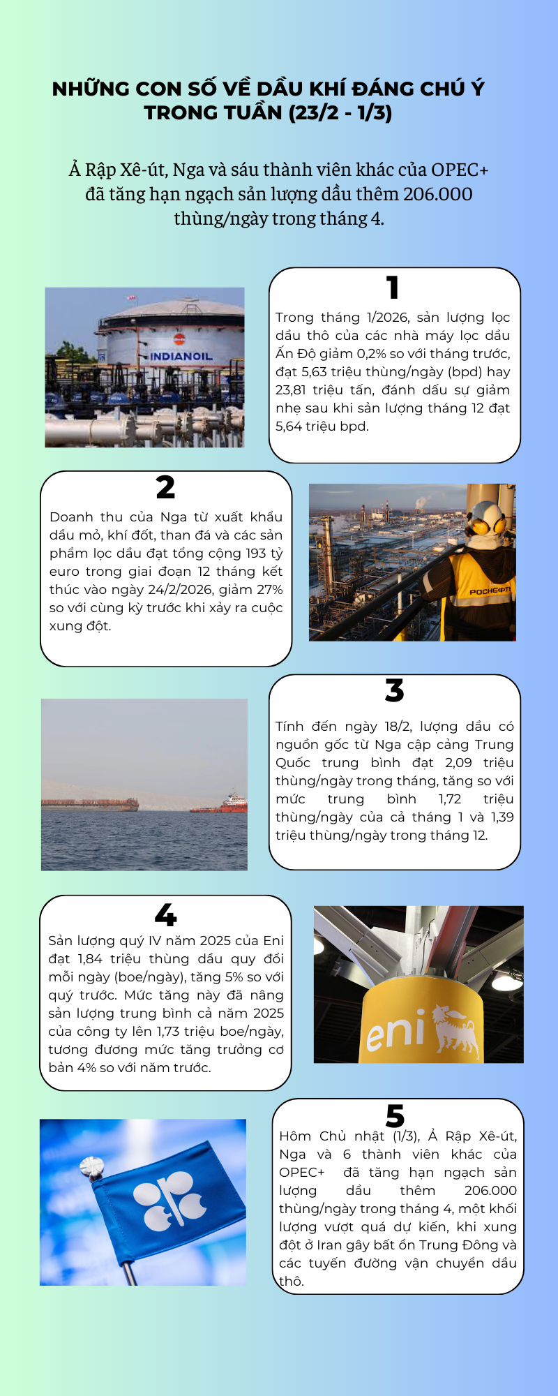 [Infographic] Những con số về dầu khí đáng chú ý trong tuần (23/2 - 1/3)